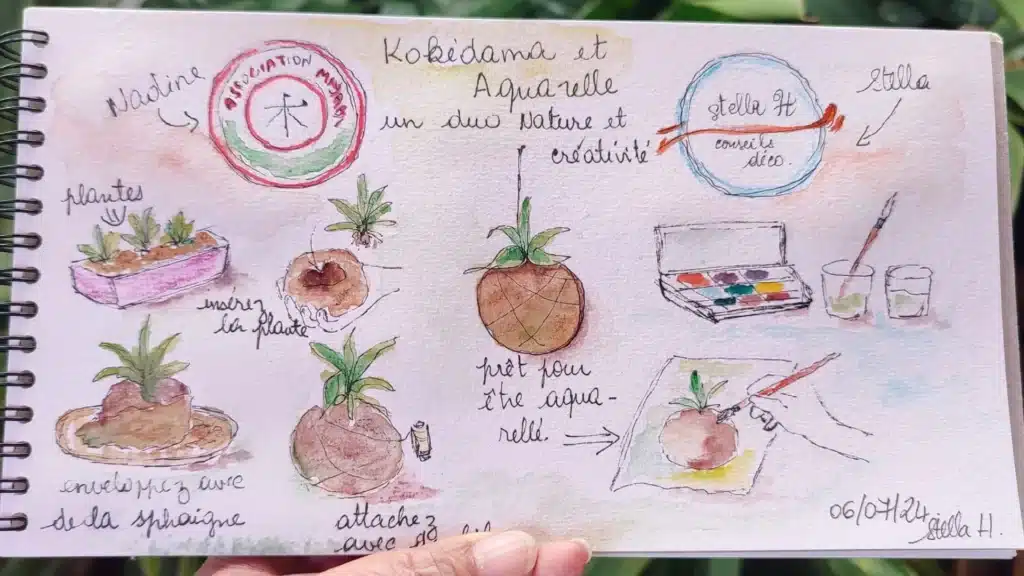 Atelier Team Building aquarelle : apprenez les bases de l'aquarelle en équipe
